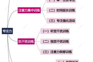 如何调整训练中的哪些方面可以提高比赛表现?